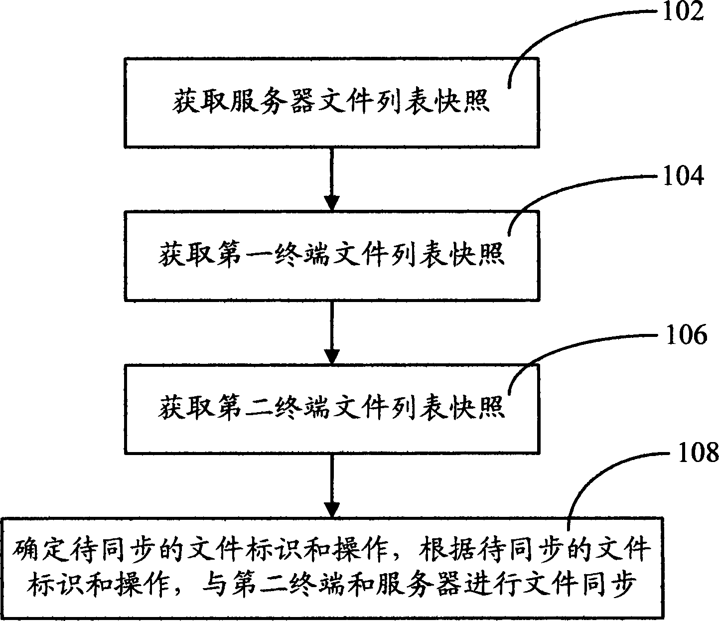 Multi-terminal on-line file synchronizing method, system, server, and terminal device