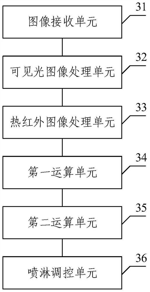 Mushroom spraying control method, device and system