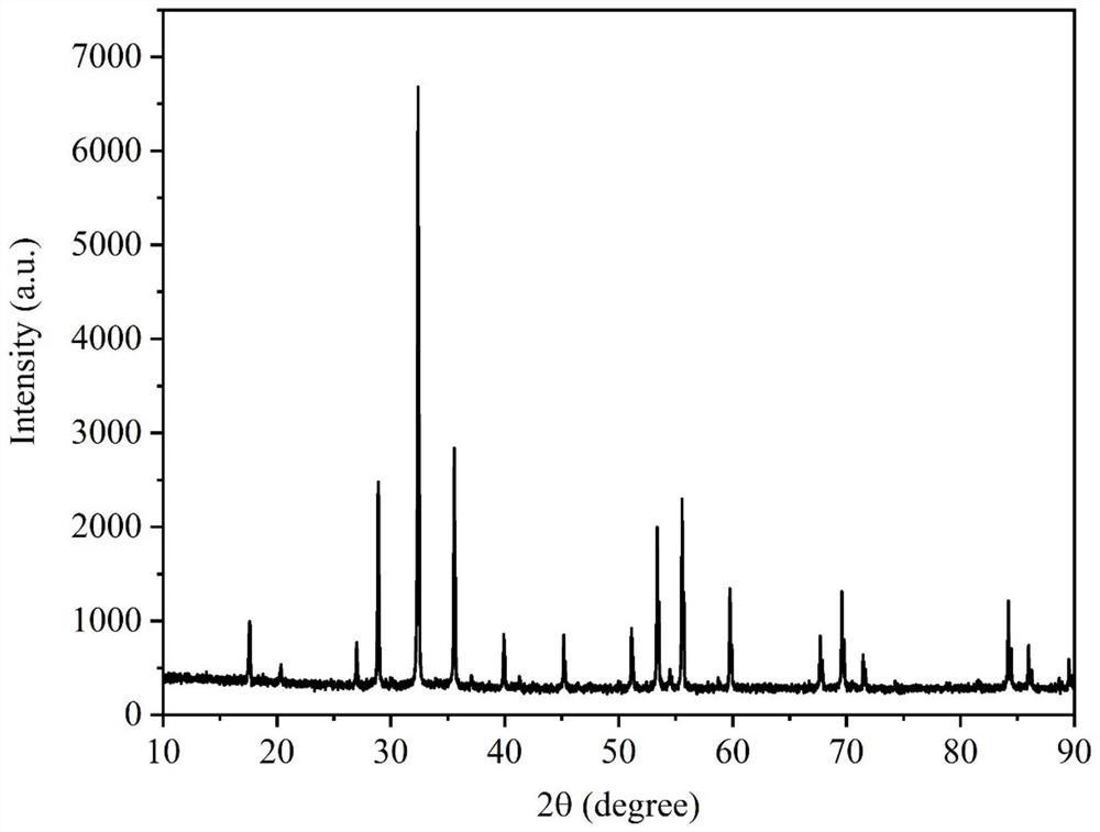 Dysprosium-terbium co-doped scandium-containing garnet laser crystal and preparation method thereof, and application of LD pumping of the crystal to realize yellow laser output