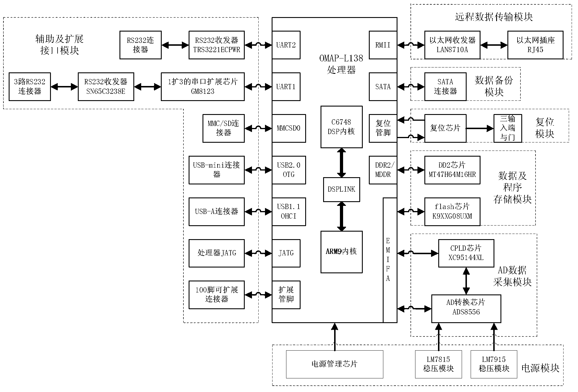 Acquisition and processing system of global system for mobile communications for railway (GSM-R) network interference signals