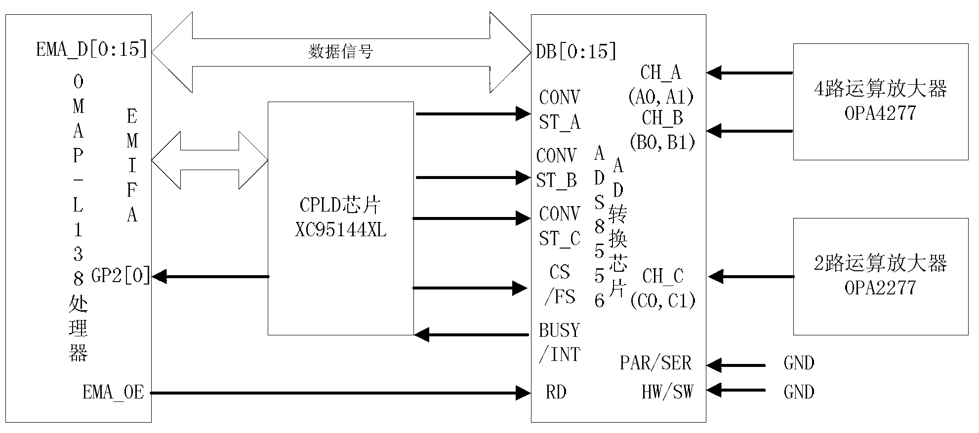Acquisition and processing system of global system for mobile communications for railway (GSM-R) network interference signals