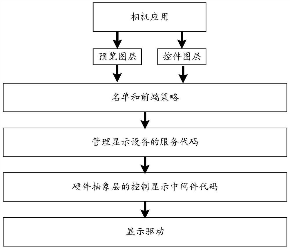 A video processing method and related device