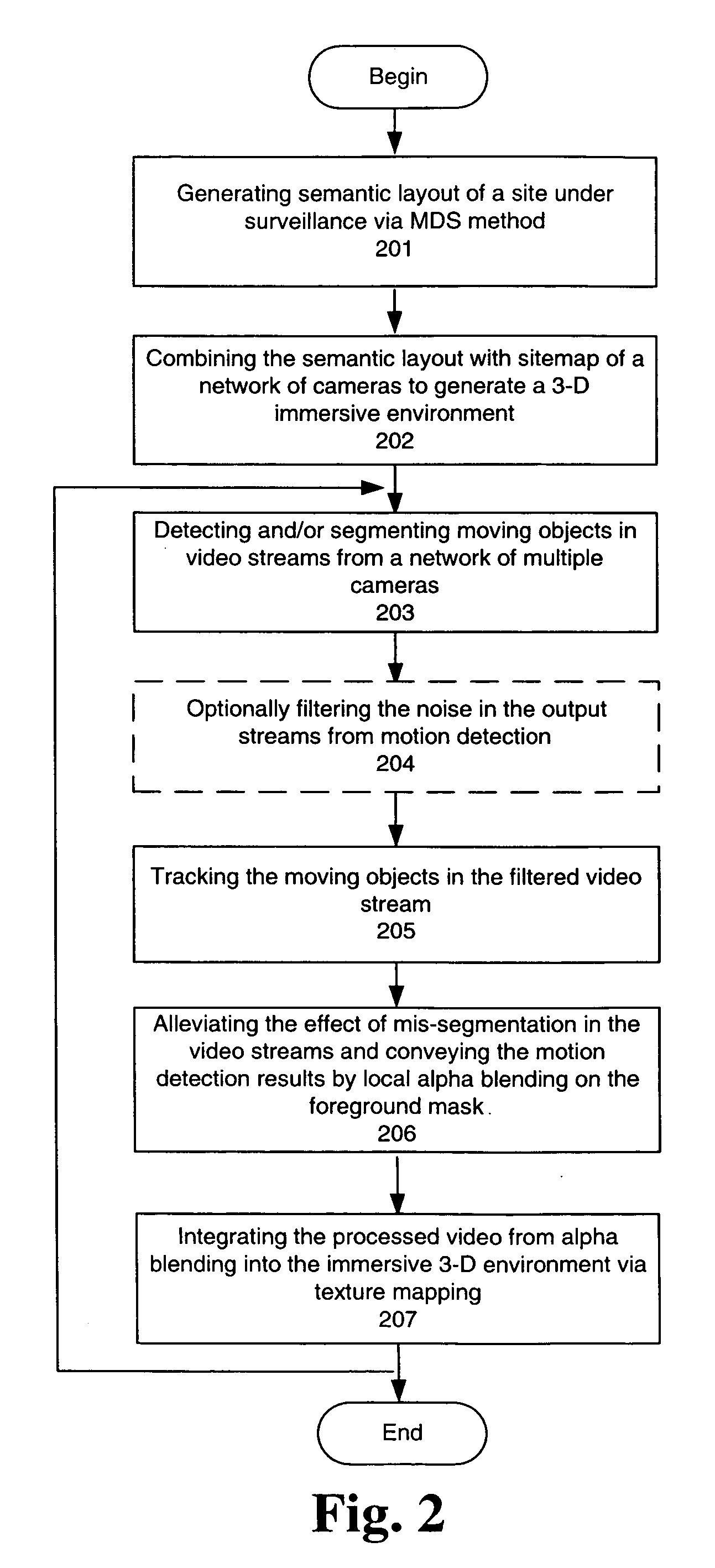 System and method for analyzing and monitoring 3-D video streams from multiple cameras