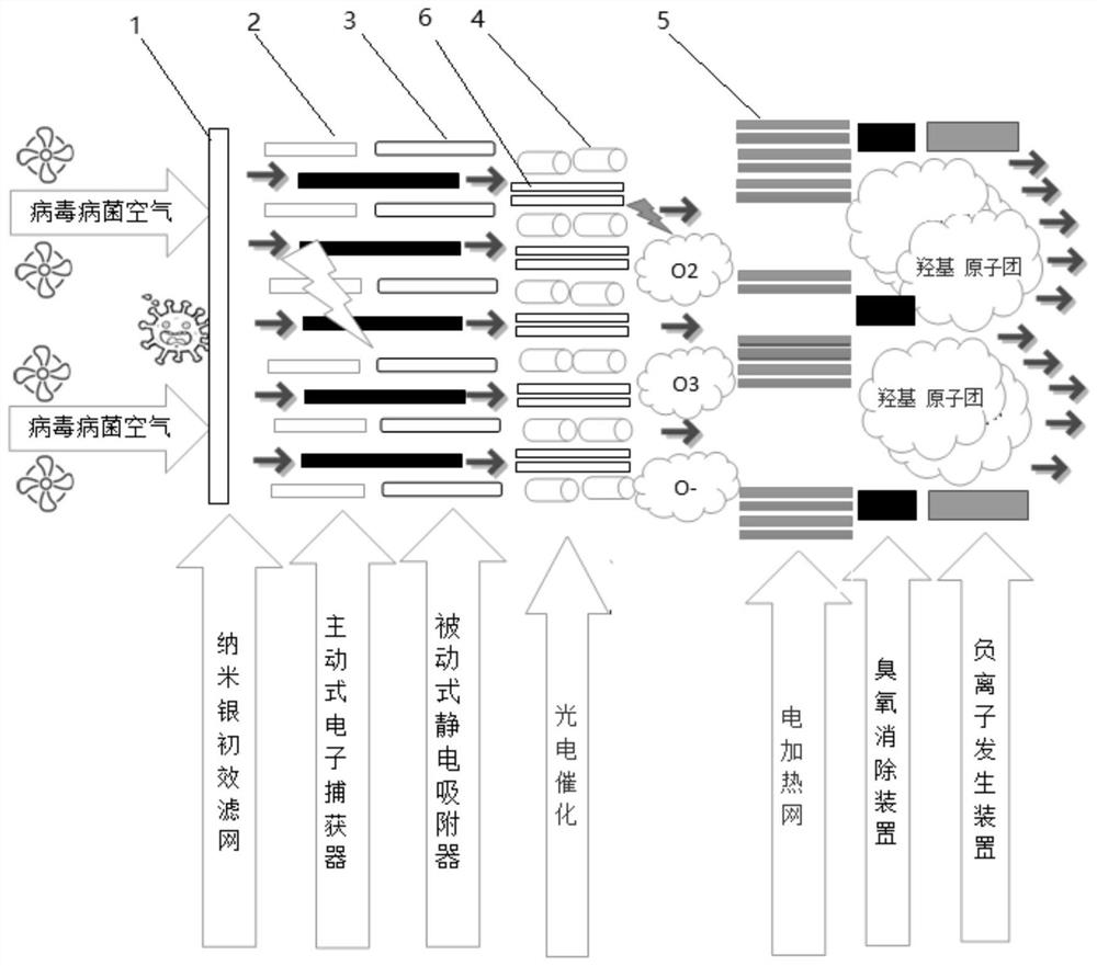 Method and device for killing viruses and pathogenic bacteria through plasma