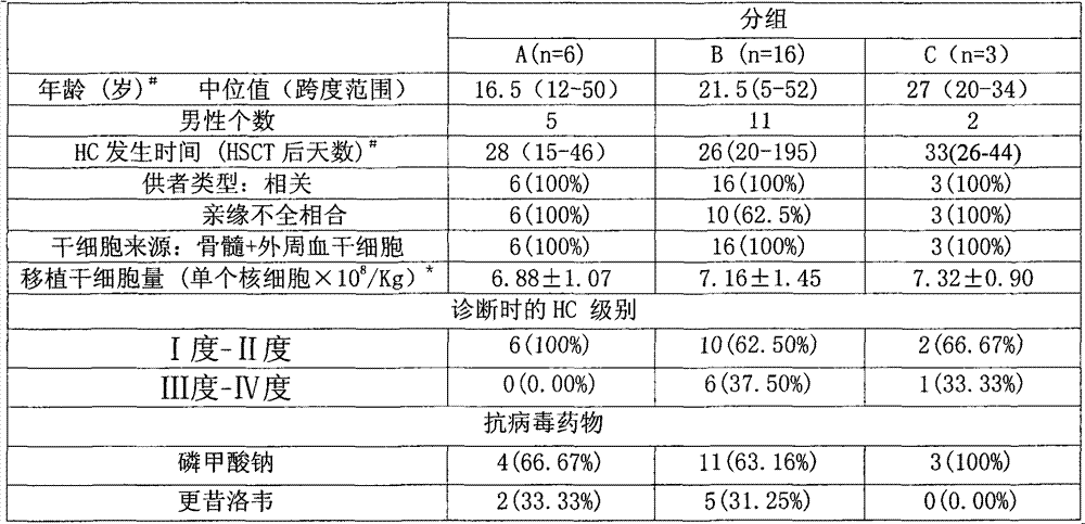 Application of anti-CD19 antibody and anti-CD5 antibody