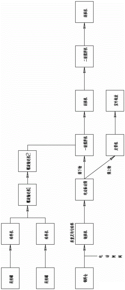 Sludge dewatering and drying treatment system and method