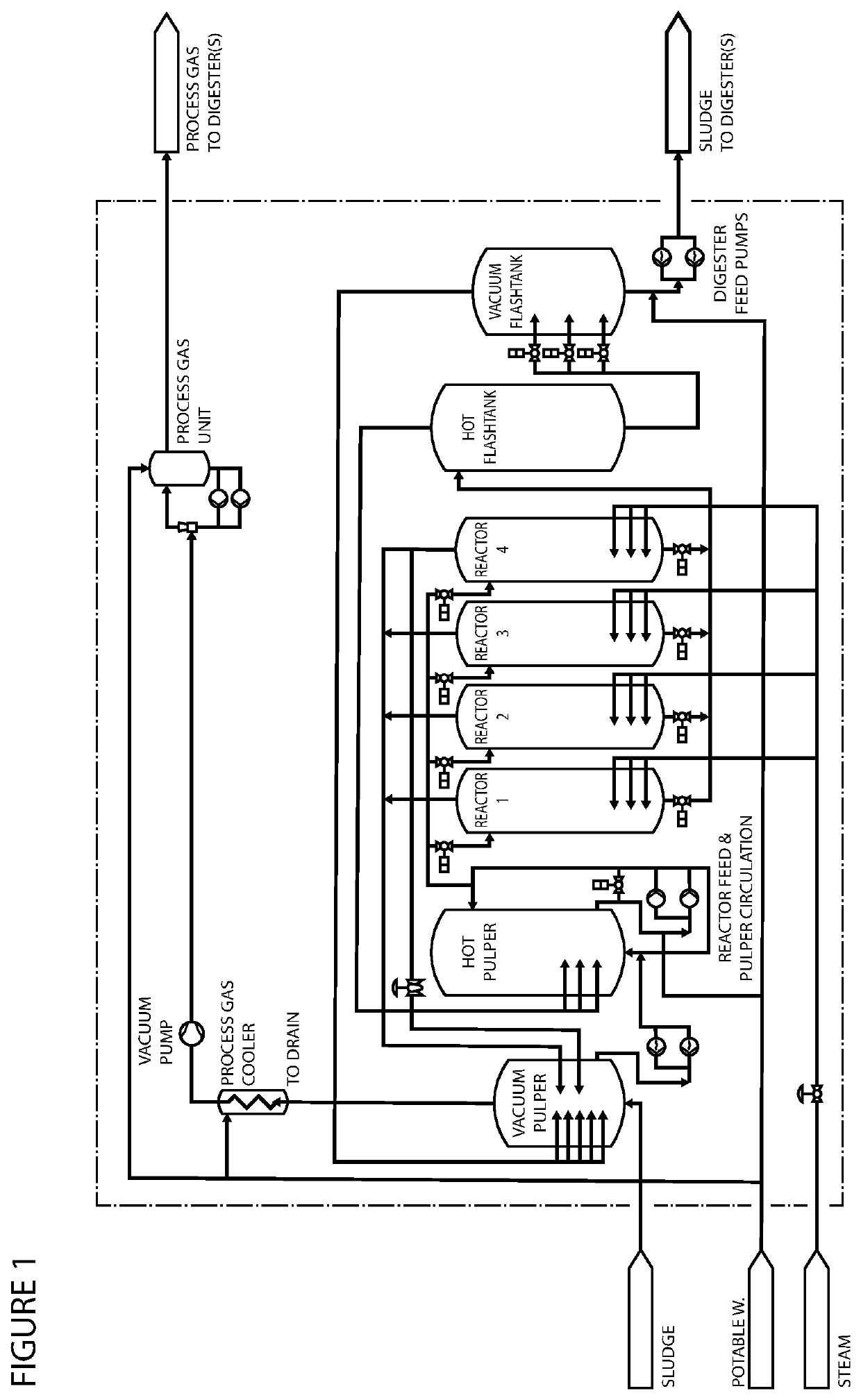 Two-Times-Two Tank Process and System