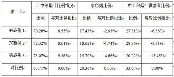 Roasting method of high-temperature droughty unripe tobacco leaves