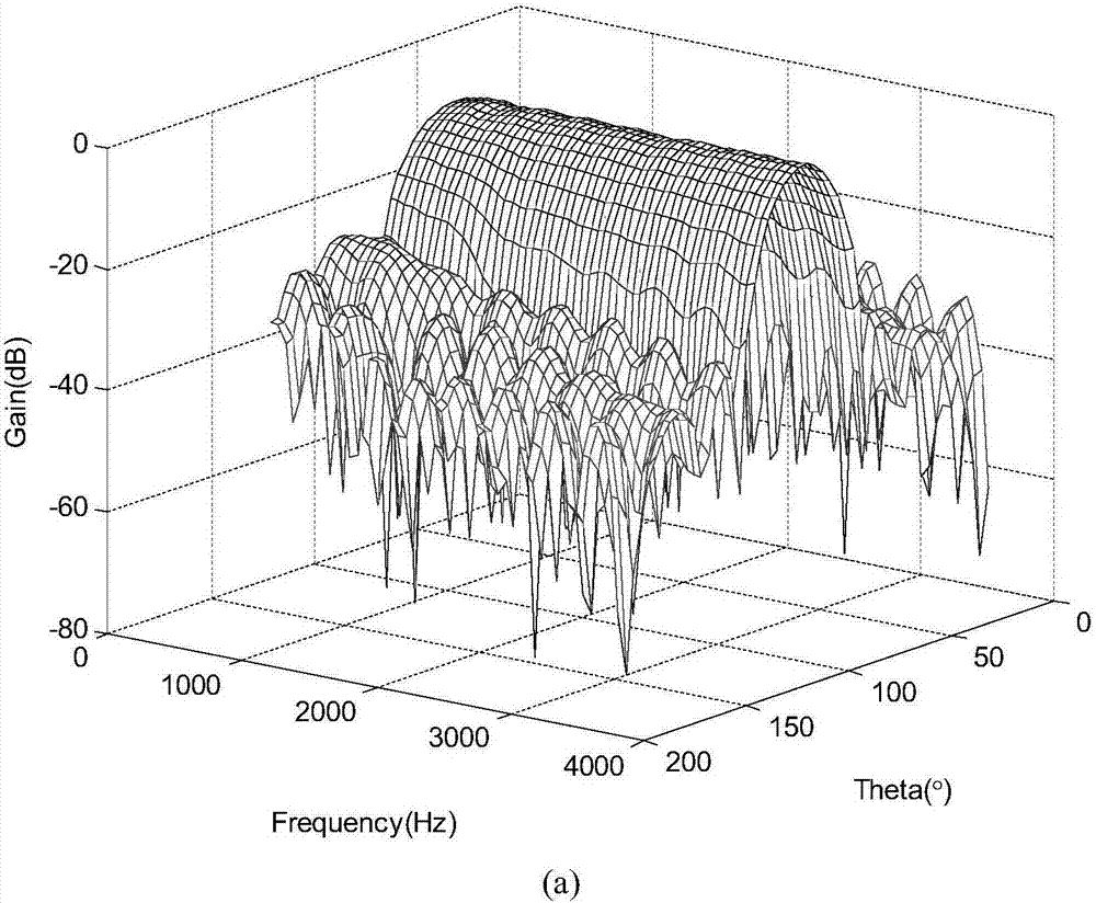 Robust Frequency-Invariant Beamforming Method for Linear Constrained Minimum Variance Diagonal Loading