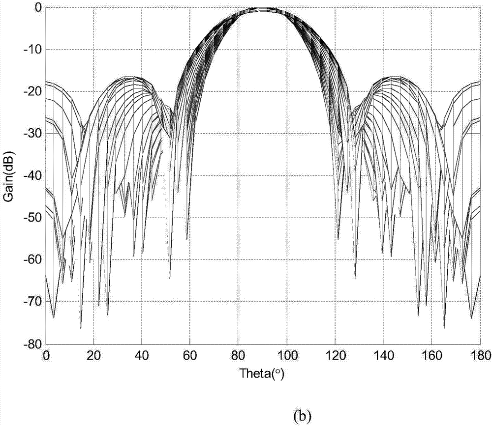 Robust Frequency-Invariant Beamforming Method for Linear Constrained Minimum Variance Diagonal Loading