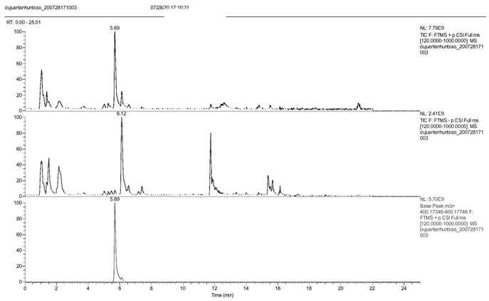 Method for detecting chemical components of pseudobulbs of Cremastra appendiculata based on UPLC-ESI-MS