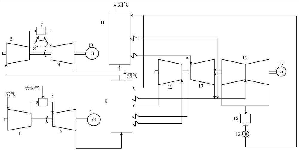 A flue gas reheating dish-type solar thermal and gas-steam combined cycle power generation system