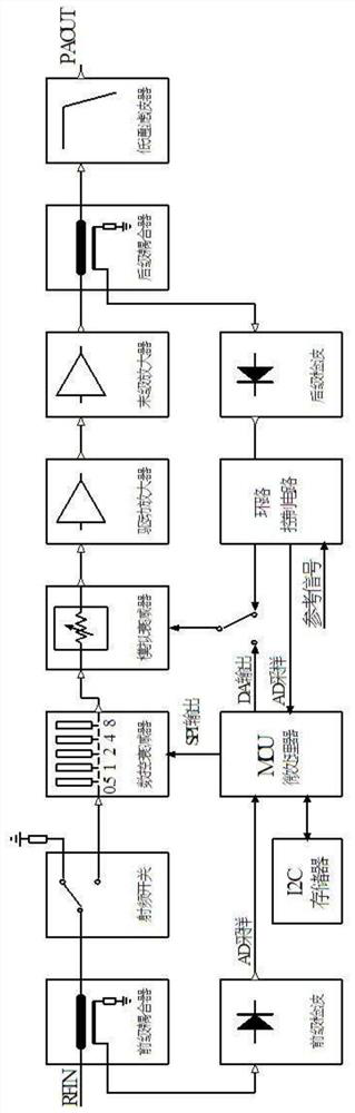 Transmitter alc design general test platform and test method