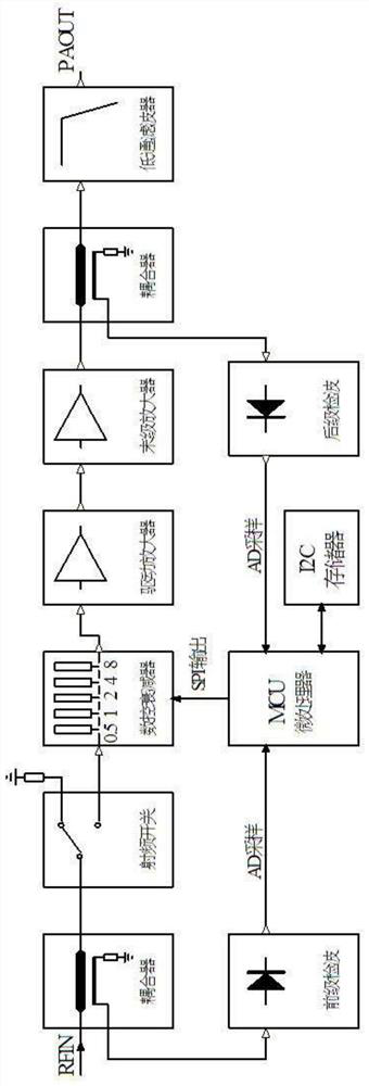 Transmitter alc design general test platform and test method