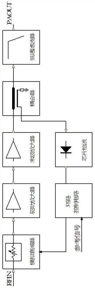 Transmitter alc design general test platform and test method