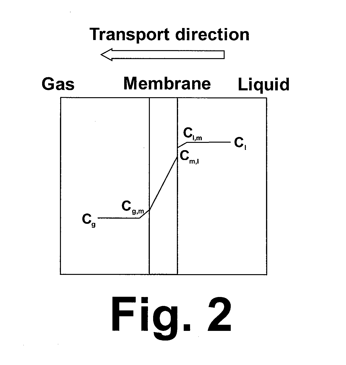 Method and apparatus for desorption using a microporous membrane operated in wetted mode