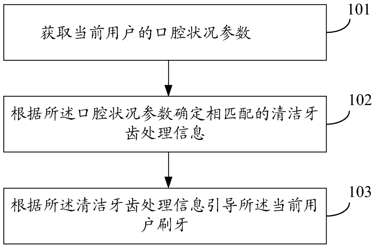 Method and device for intelligently assisting in cleaning teeth