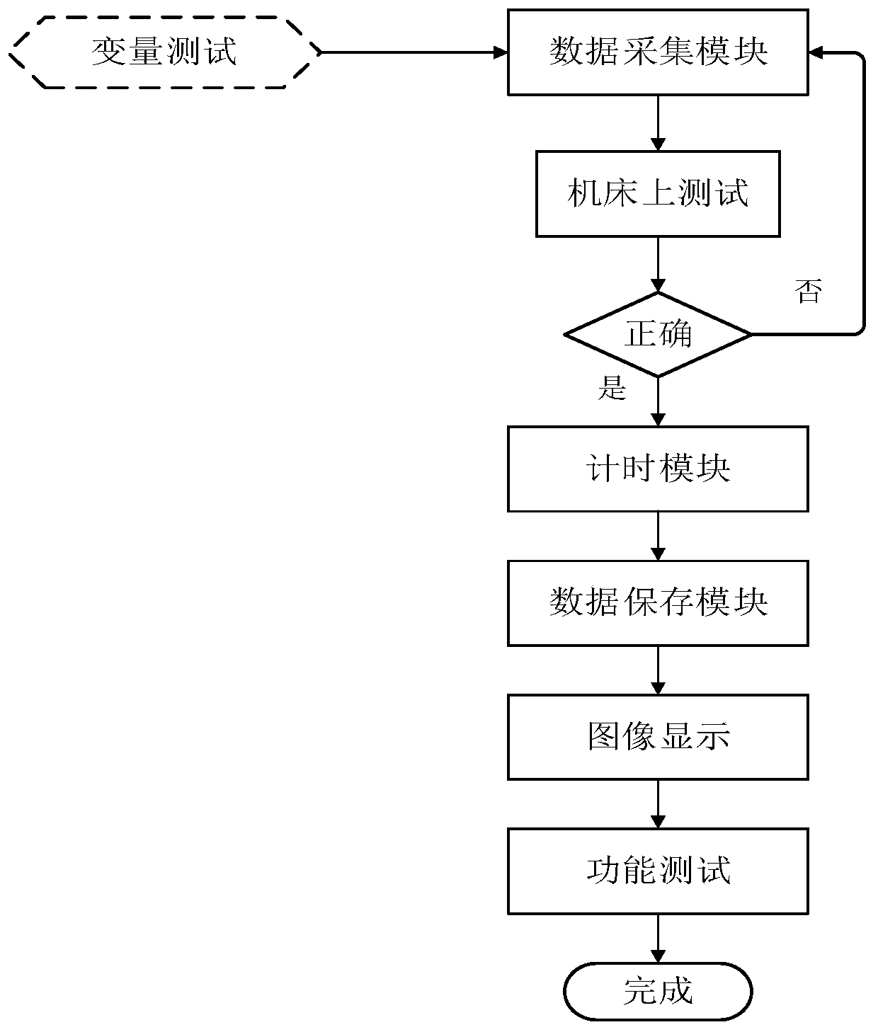 Numerical control system online monitoring method