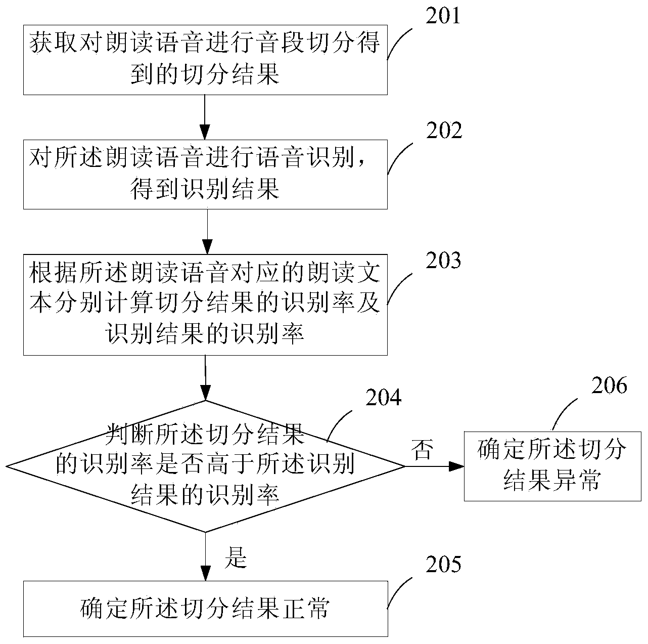 Voice section segmentation detection method and system and spoken language detecting and evaluating method and system