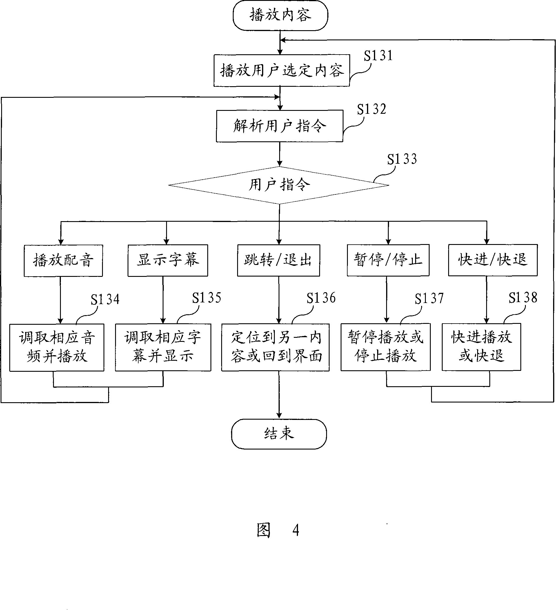 Multimedia learning system