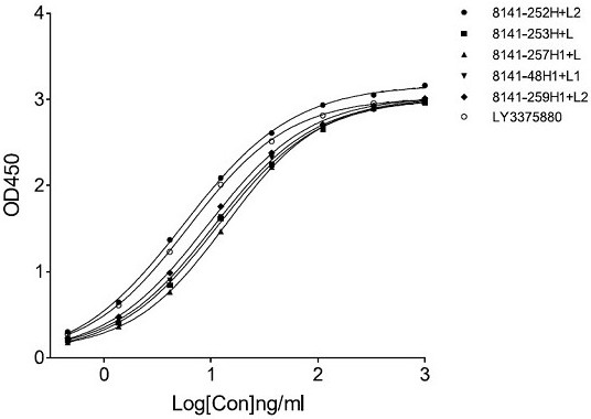 A kind of anti-hil-33 humanized monoclonal antibody and its application