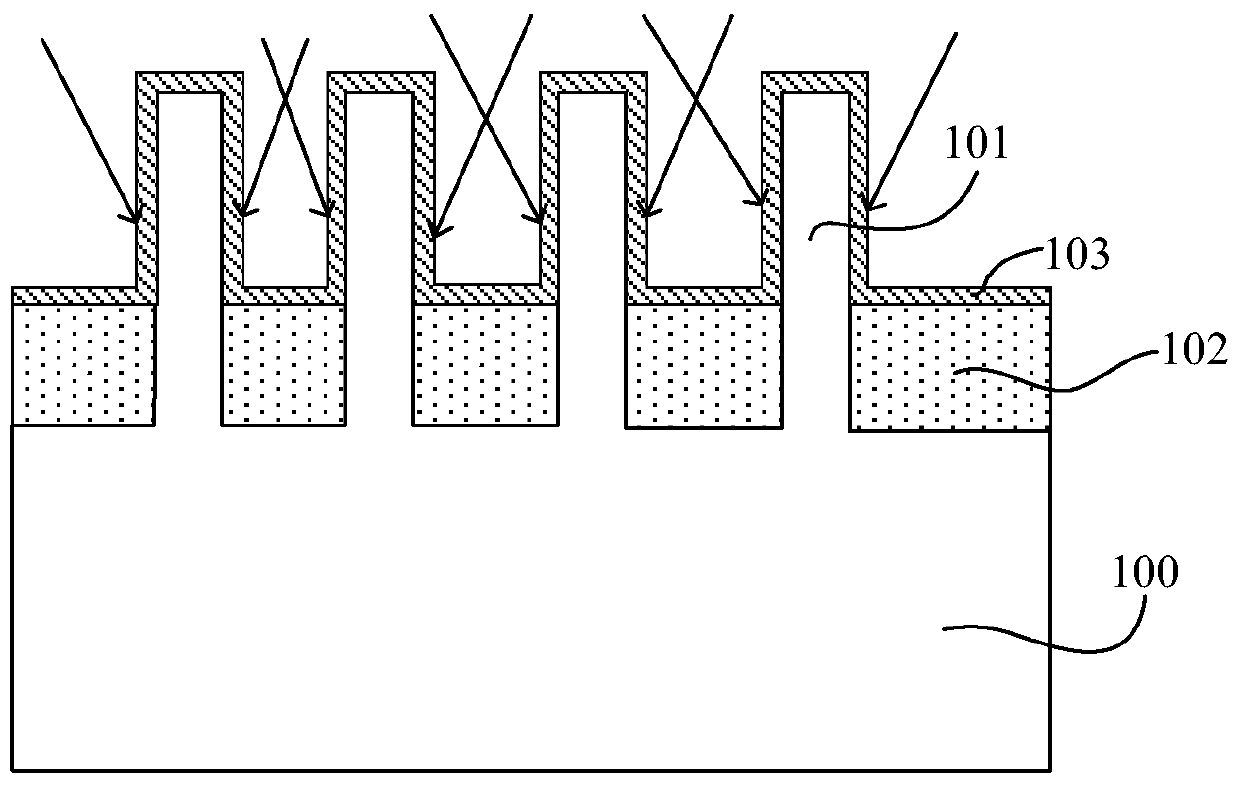 A kind of manufacturing method of finfet device