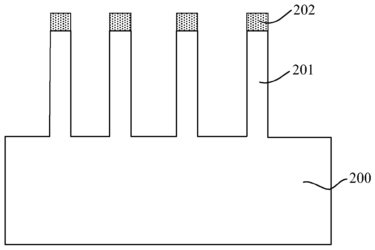 A kind of manufacturing method of finfet device