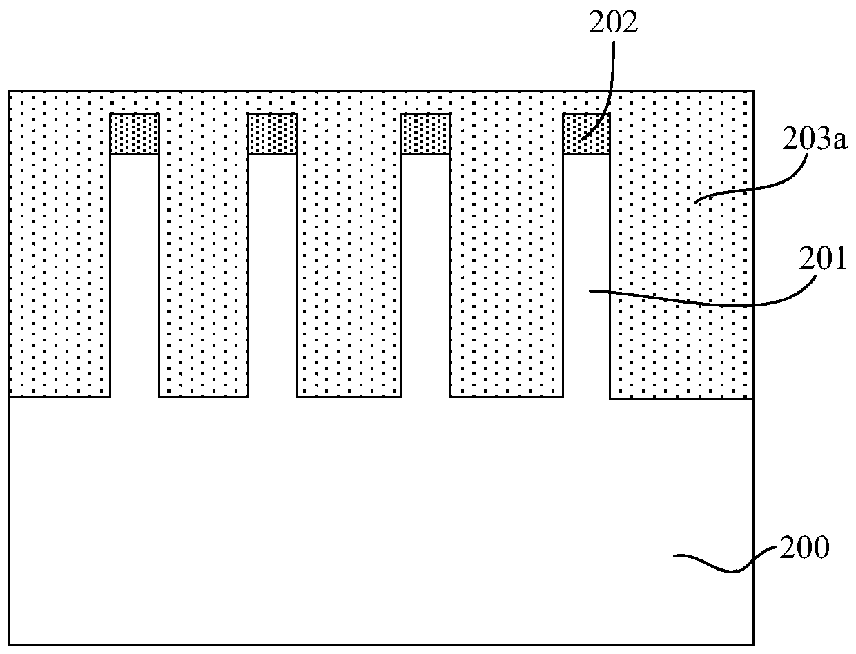 A kind of manufacturing method of finfet device