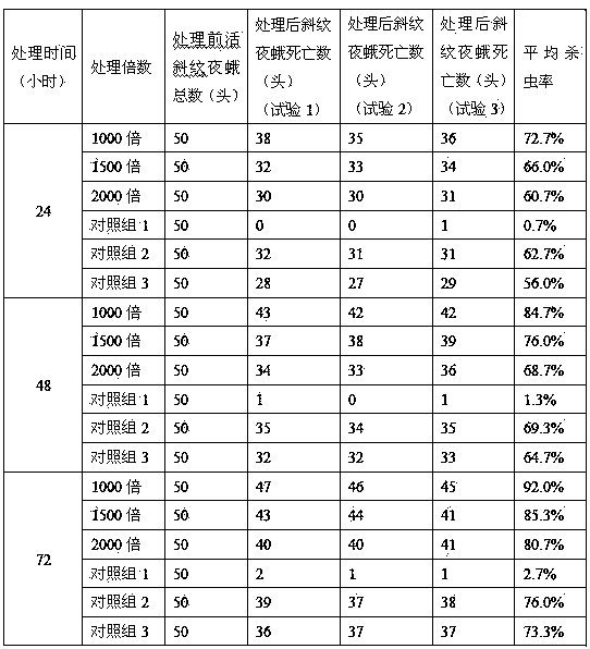 Oil-tea cake extract and bacillus thuringiensis compound insecticide and preparation method thereof