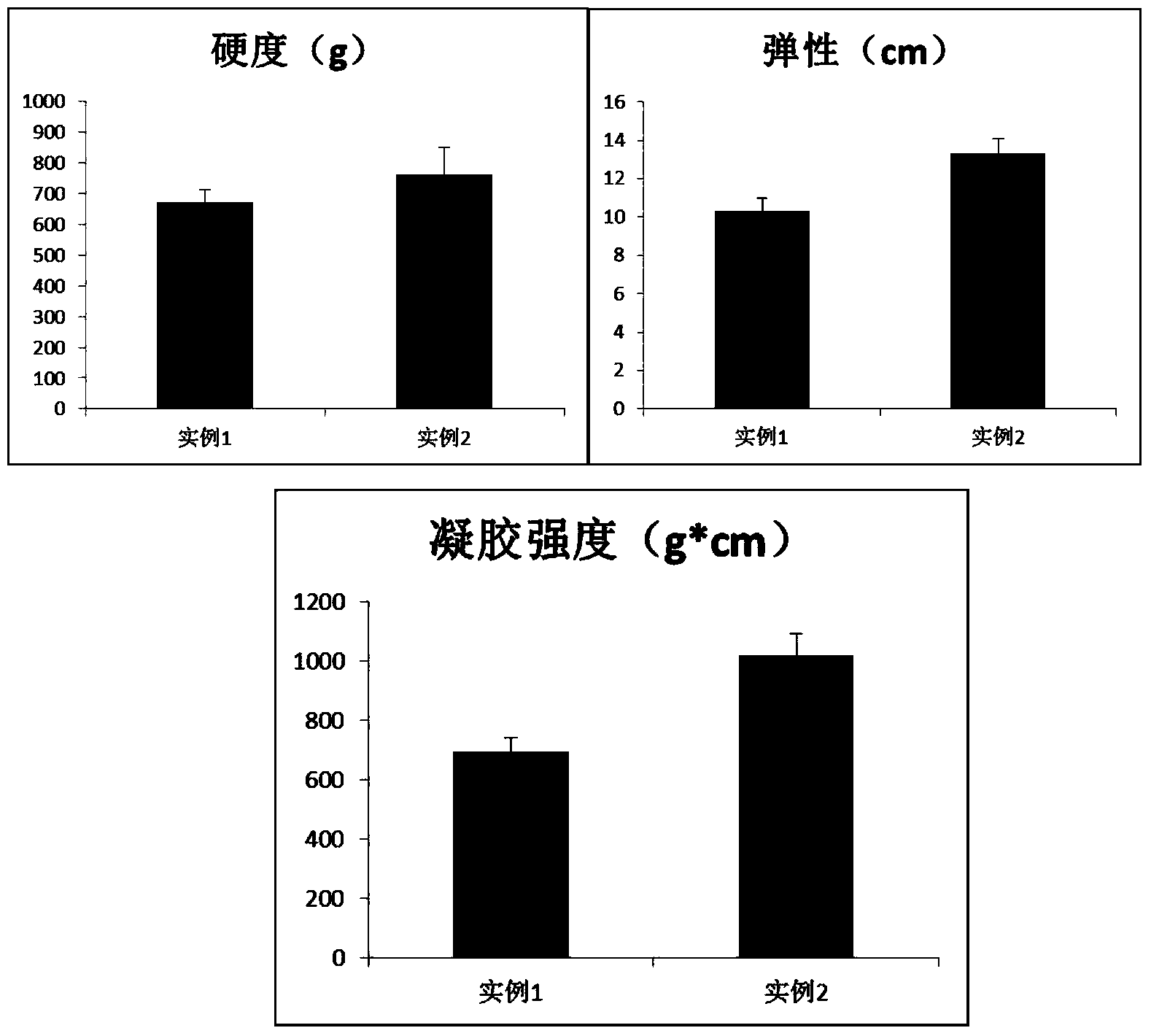 Surimi-based product with high jelly strength and preparation method thereof