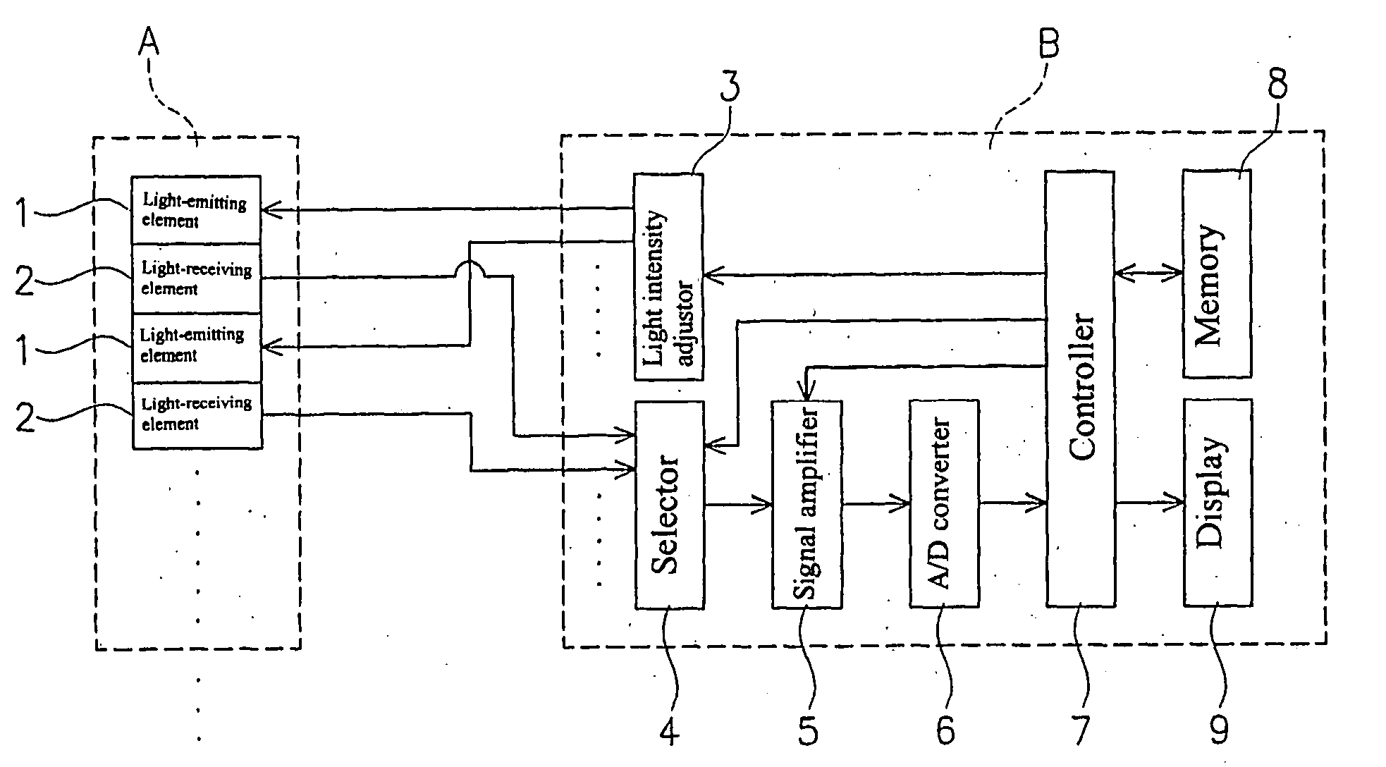 Apparatus for evaluating biological function