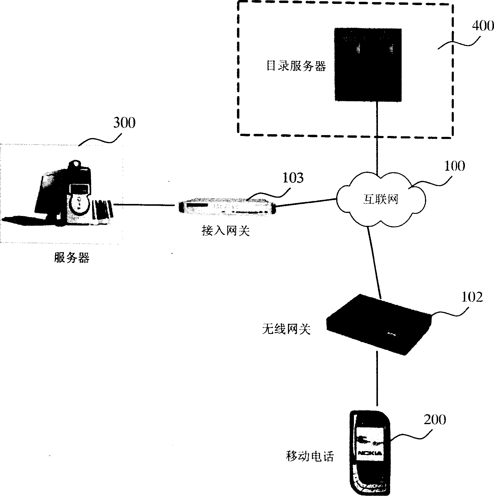 Method and system for accessing computer resource through mobile terminal