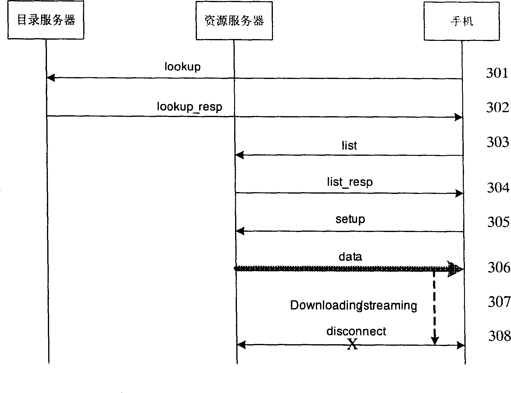 Method and system for accessing computer resource through mobile terminal
