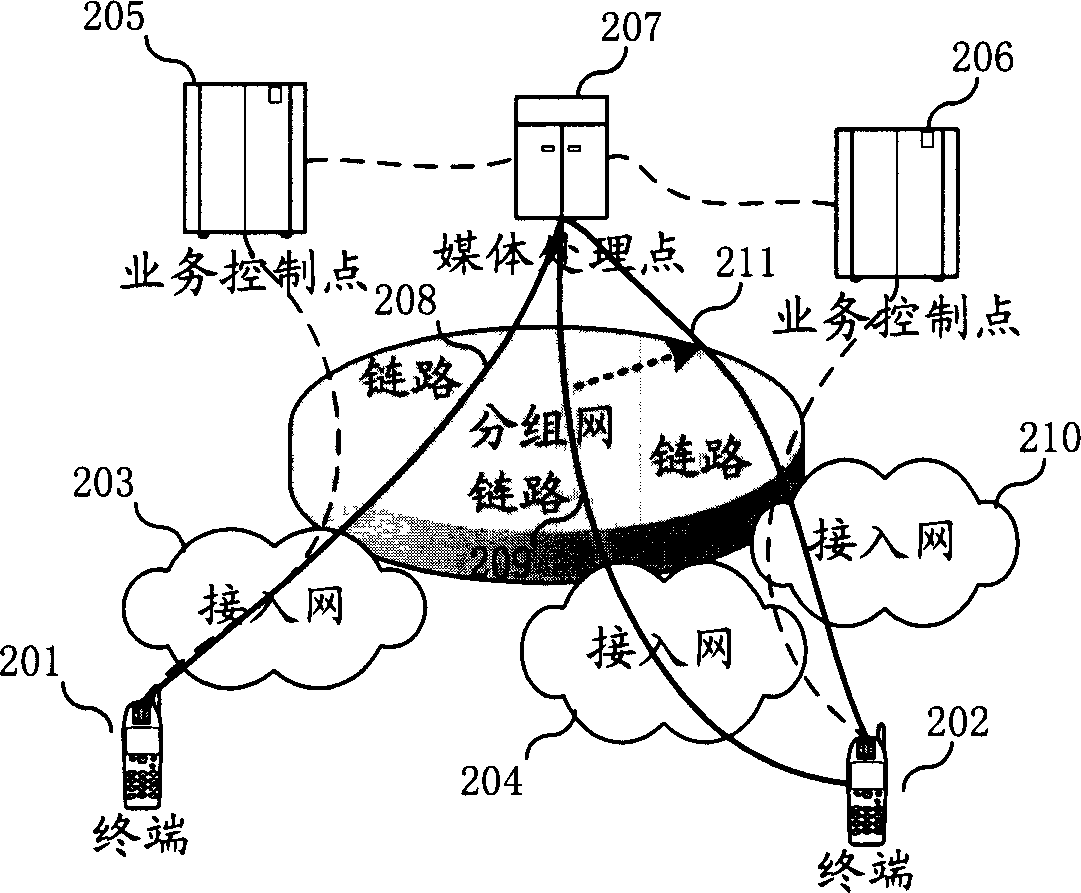 Service switchover system of next network and its method