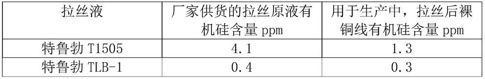 Manufacturing method of low-organosilicone enameled wire