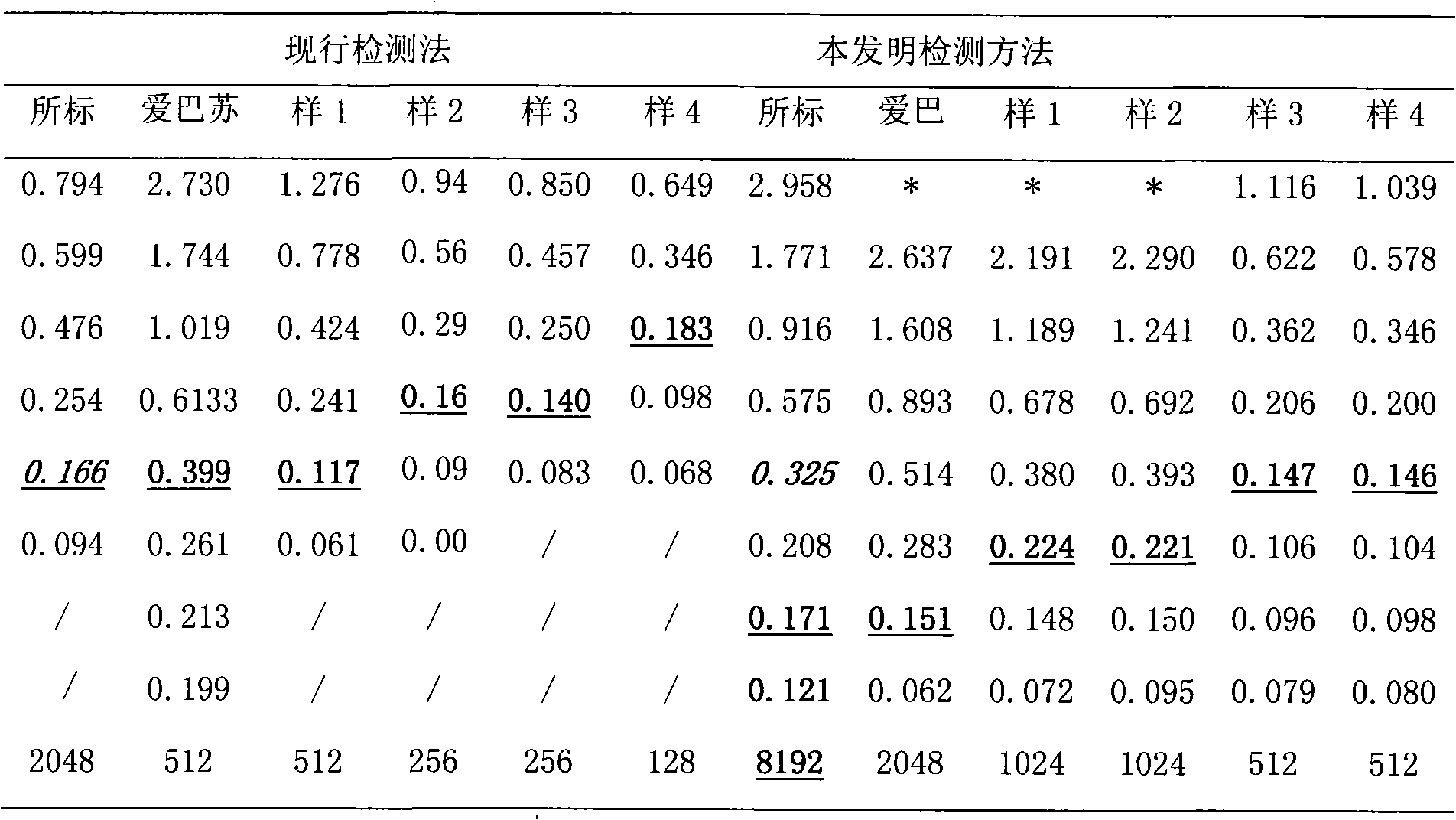 Detection method of hepatitis A viral antigen