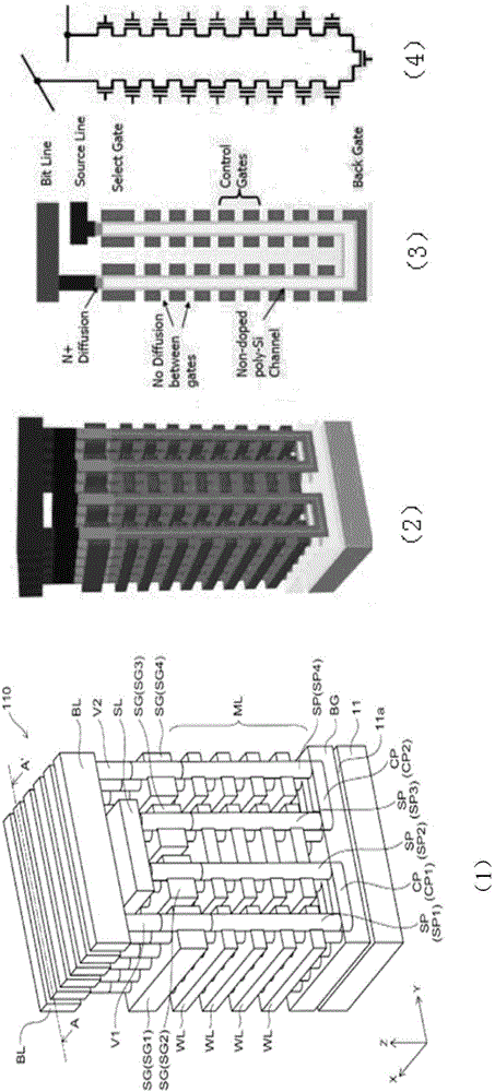 NAND memory structure, NAND memory structure formation method and three dimensional memory array