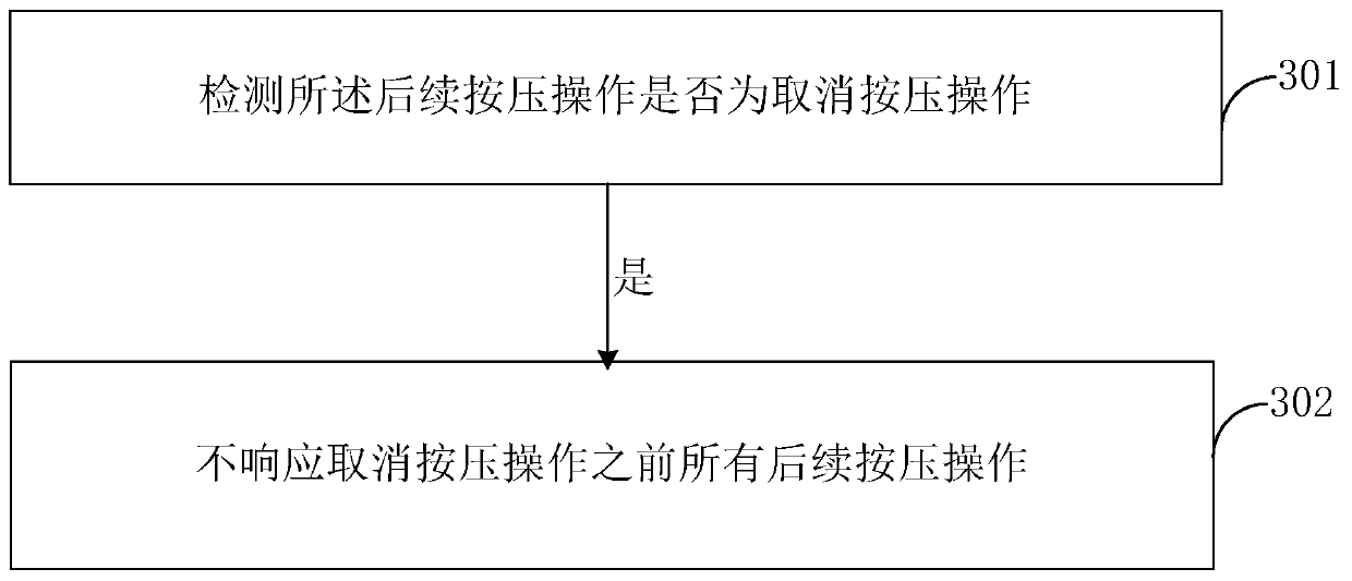 A method and device for avoiding repeated click misoperation