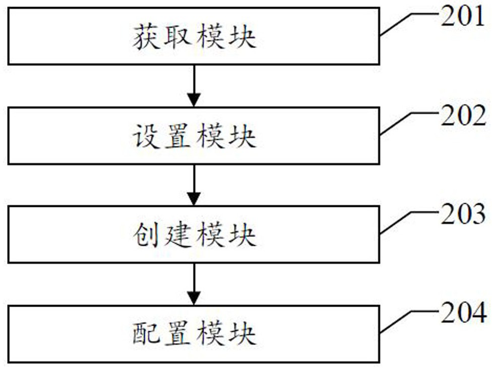 A virtual machine management method, device, equipment and readable storage medium