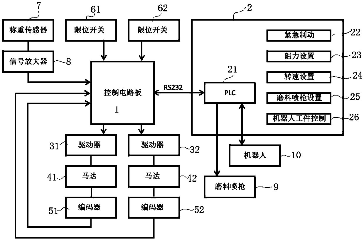 Control system of large polishing machine