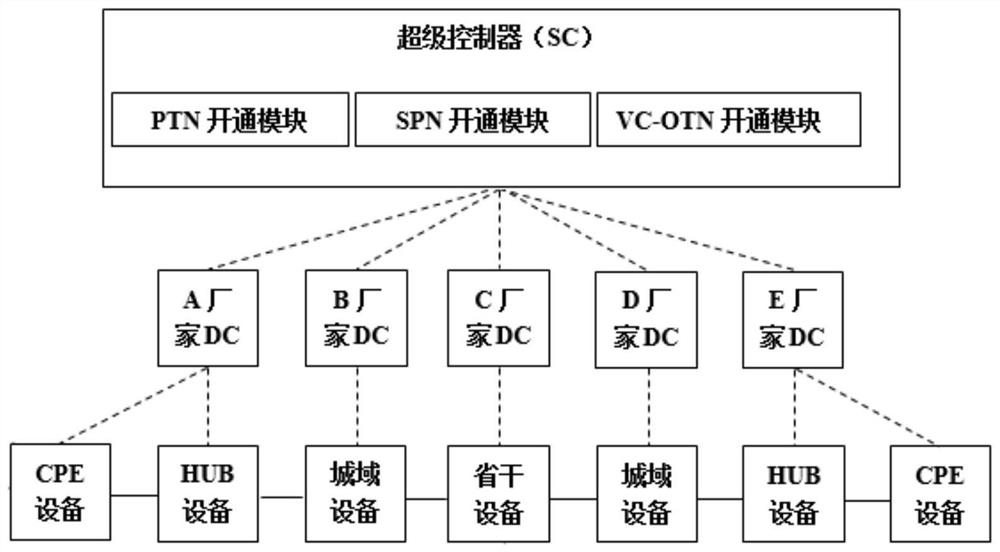 VC-OTN high-quality government and enterprise special line opening method and device