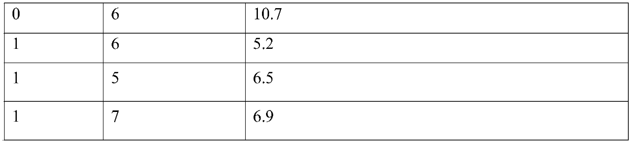 Preparation method of yellowing-resistant industrial-grade glycerol