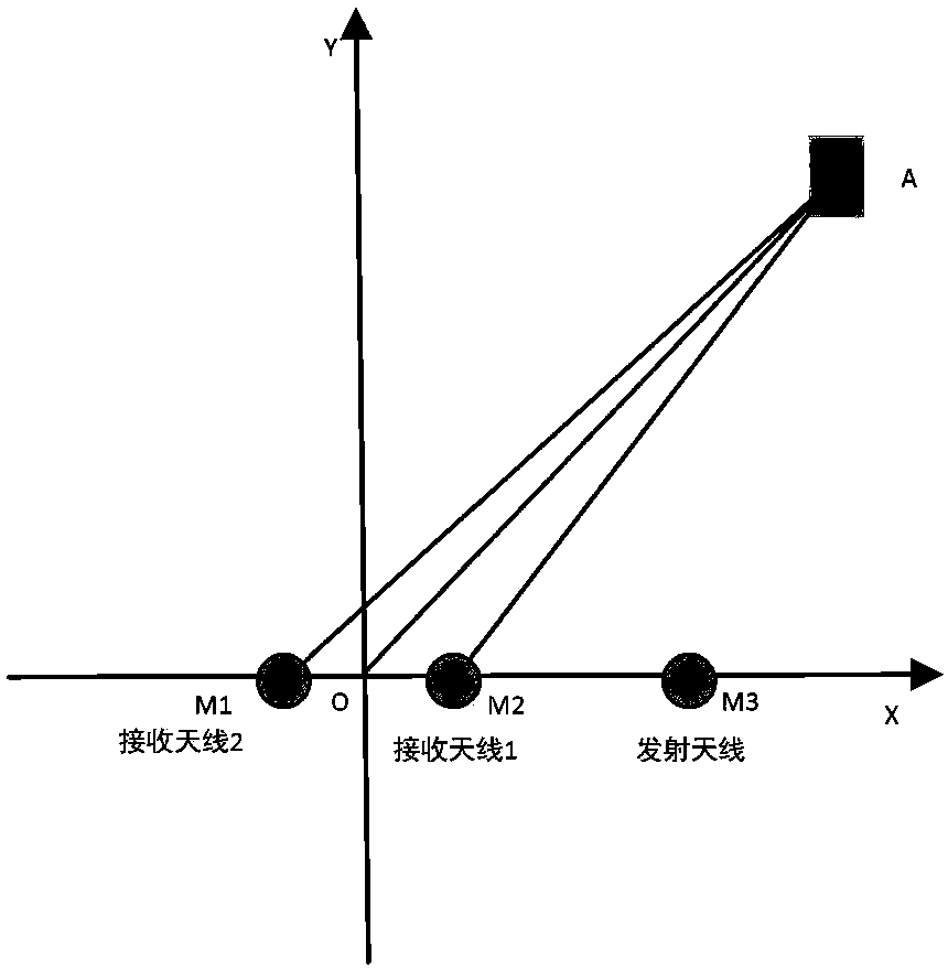 Improved phase comparison angle measurement method