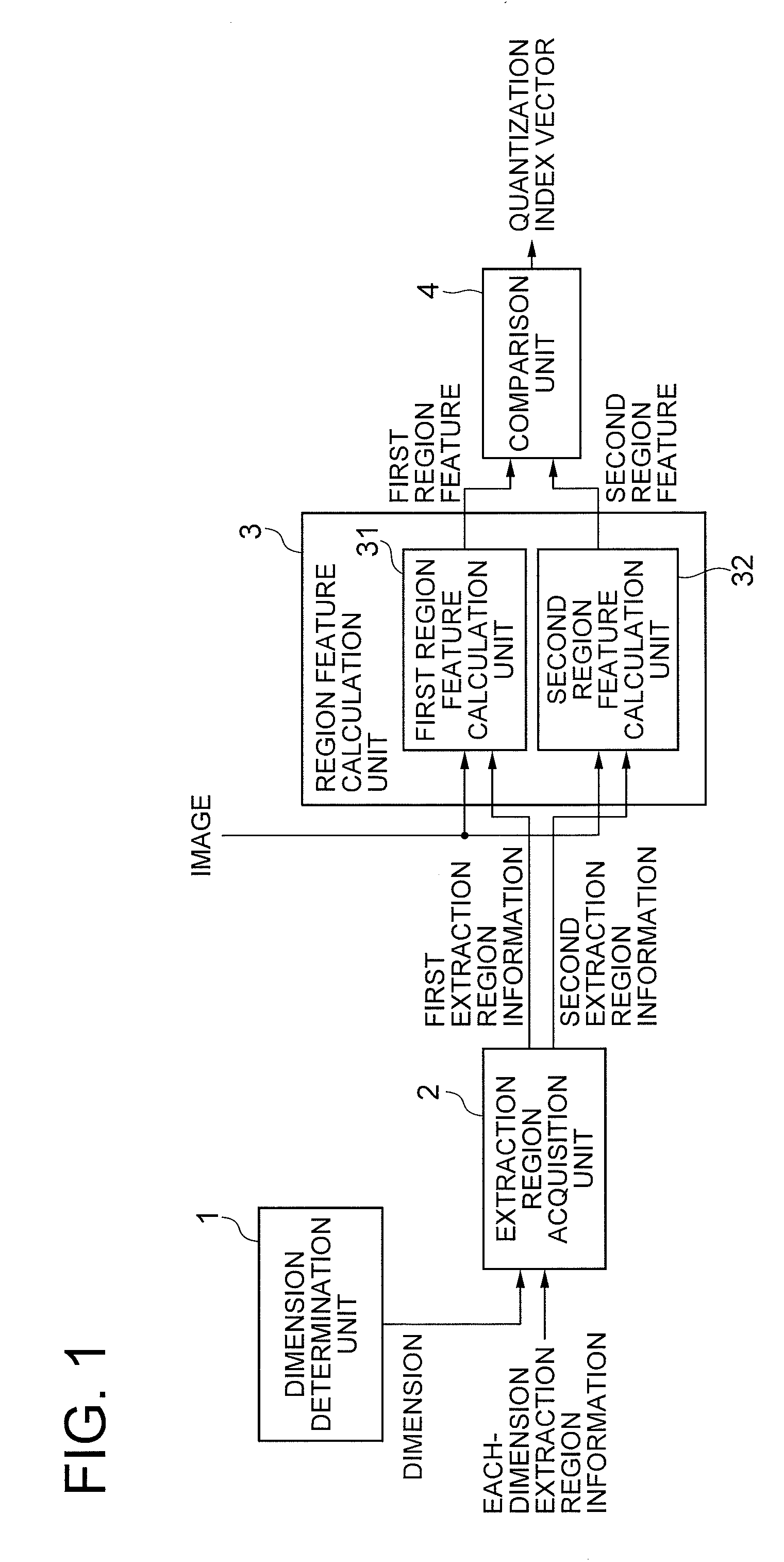 Image signature extraction device