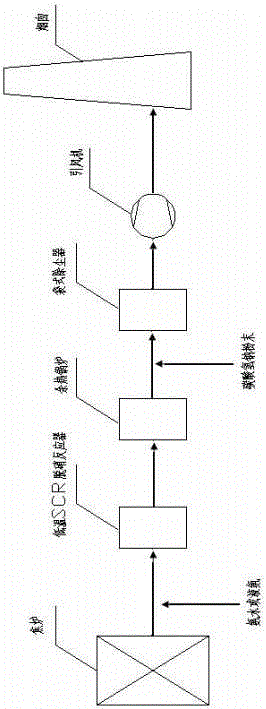 Coke oven flue waste gas desulfurization and denitrification and waste heat recovery integrated process