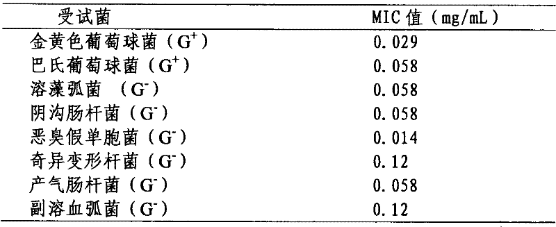 Ruditapes philippinarum Defensin B gene, its recombinant protein and application