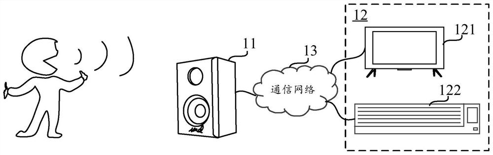 Output sound intensity adjustment method, device, electronic equipment and storage medium