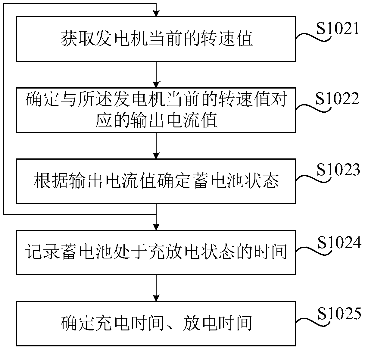 Method, device and system for judging battery status