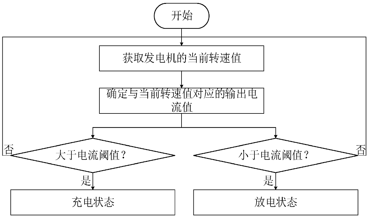 Method, device and system for judging battery status