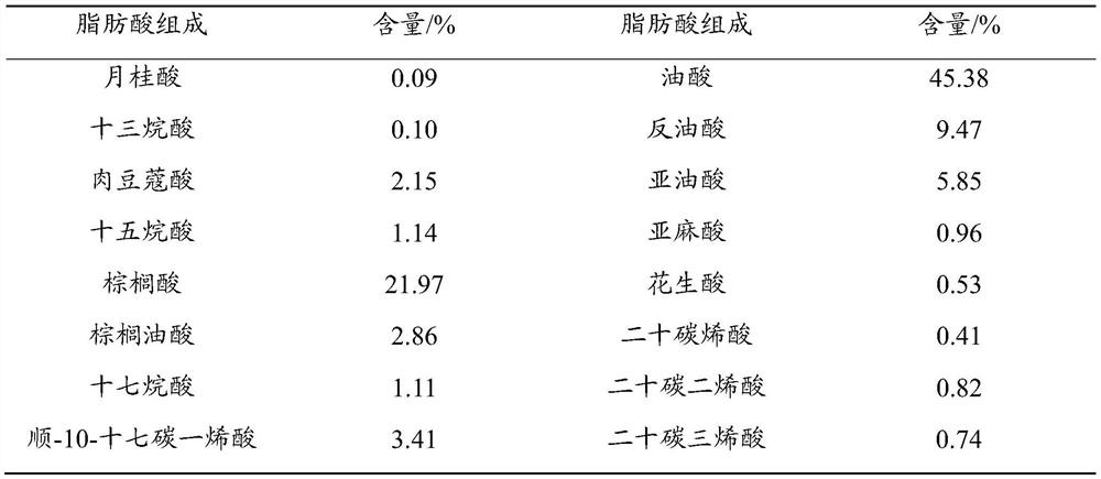 Method for refining sheep tail oil by using biological enzyme method